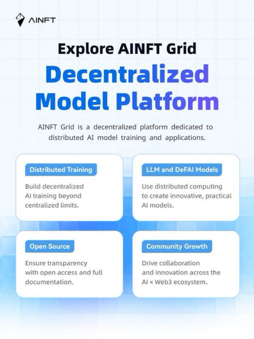An informational graphic for 'AINFT Grid' describing it as a 'Decentralized Model Platform' with four feature boxes: Distributed Training, LLM and DeFAI Models, Open Source, and Community Growth.