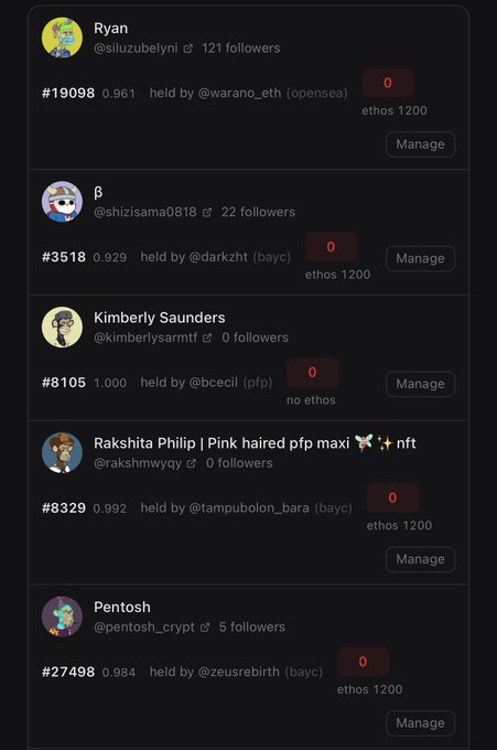 A screenshot of a digital collectibles management interface listing accounts named Ryan, β, Kimberly Saunders, Rakshita Philip, and Pentosh, with follower counts and NFTs.