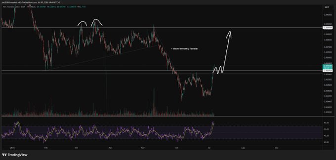 TradingView chart of $NPC/USDT showing a daily candle pattern with two curved arrows marking previous rounding bottoms and a larger arrow projecting a potential breakout upward, along with a Stochastic RSI indicator at the bottom, illustrating the writer's case for bullish momentum pending $BTC's cooperation.