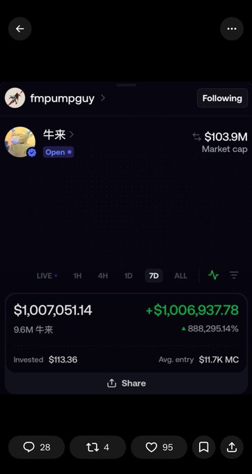 The screenshot shows a portfolio tracking app displaying a position in the "牛来" (Niú Lái) token by user "fmpumpguy," featuring a market cap of $103.9M and a 7-day return of +$1,006,937.78 (+888,295.14%) on a $113.36 investment in 9.6M tokens—visually illustrating the post's claim of turning $113 into over $1 million through a meme coin ("土狗") moonshot.