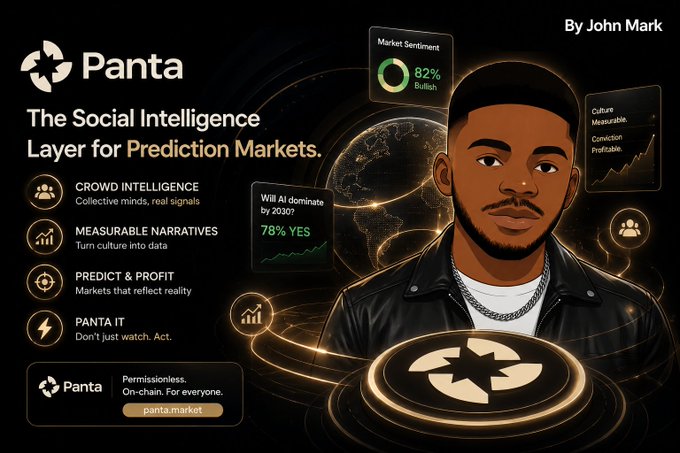 The image is a promotional graphic for **Panta** ("The Social Intelligence Layer for Prediction Markets"), featuring an illustrated man surrounded by glowing data widgets showing **78% YES** on "Will AI dominate by 2030," **82% Bullish** market sentiment, and **Culture: Measurable. Conviction: Profitable**, along with features like Crowd Intelligence, Measurable Narratives, Predict & Profit, and Panta IT.

The caption accompanying the post emphasizes Panta's vision of converting collective attention and cultural conviction into quantifiable, tradable intelligence through prediction markets, which the image visually reinforces by portraying a confident individual at the center of AI-driven sentiment data and market signals.