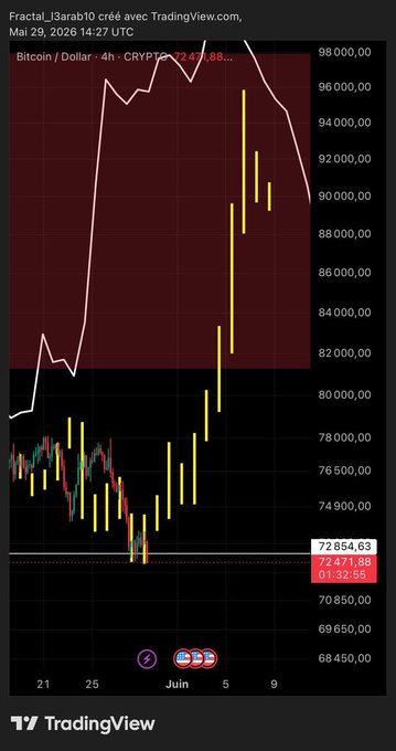 The image shows a smartphone screen displaying a trading chart with various candlestick patterns showing price movement, including a downward trend that has led to a decline in the value of Bitcoin. The screen also contains text that includes a date and time stamp indicating when the photo was taken. Based on this information, one could infer that the trading charts may be related to cryptocurrency markets or Bitcoin, and the user might be closely monitoring its performance.