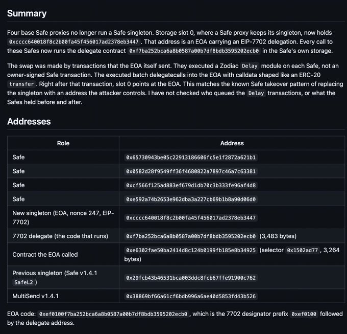 A technical document titled 'Summary' describing a Safe singleton replacement vulnerability involving an EIP-7702 delegation, listing contract addresses and transaction details.