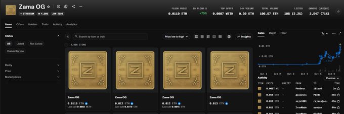 A dark-themed NFT marketplace dashboard showing a collection called 'Zama OG' with four gold-toned items, displaying stats like floor price and sales volume.