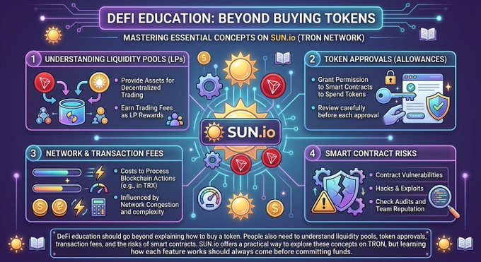 An infographic titled 'DeFi EDUCATION: BEYOND BUYING TOKENS - MASTERING ESSENTIAL CONCEPTS ON SUN.io (TRON NETWORK)' covering four topics: Liquidity Pools, Token Approvals, Network & Transaction Fees, and Smart Contract Risks, with the SUN.io logo in the center.