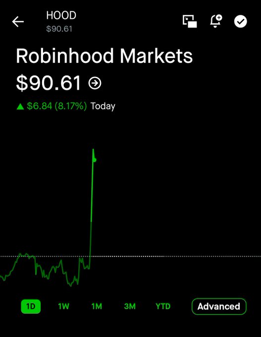 In a conversation about stock trading, someone says that they were impressed by the " monthly numbers" chart of Robinhood Markets showing that its average price change has been $0.84/ share over the past month. This indicates that Robinhood's users have seen an increase in their shares' value. The image also features the text "HOOD", which could potentially be part of a larger conversation or the title of another post on this topic.