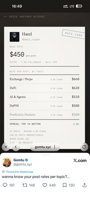 A screenshot from X showing Gomtu.xyz displaying a rate card for crypto influencer Haezl (@haezl_crypto) with a $450 base rate per post, 7.8k followers, $111 CPM, and topic-specific rates ranging from $360 (Prediction Markets) to $660 (Exchange/Perps). The image illustrates the kind of "shity page" being criticized in the post, as Gomtu offers a similar analytics/ranking service for X accounts that measures engagement metrics.