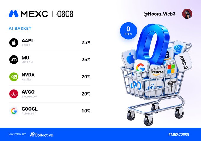 A MEXC promotional graphic for an 'AI BASKET' featuring 0 fees, with allocations across AAPL (25%), MU (25%), NVDA (20%), AVGO (20%), and GOOGL (10%), illustrated with a shopping cart of tech logos.