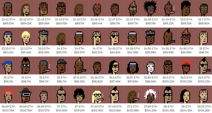 A grid of pixel art CryptoPunks NFT characters displayed with their ETH prices and dollar values, ranging from 32.42 ETH to 38.33 ETH.