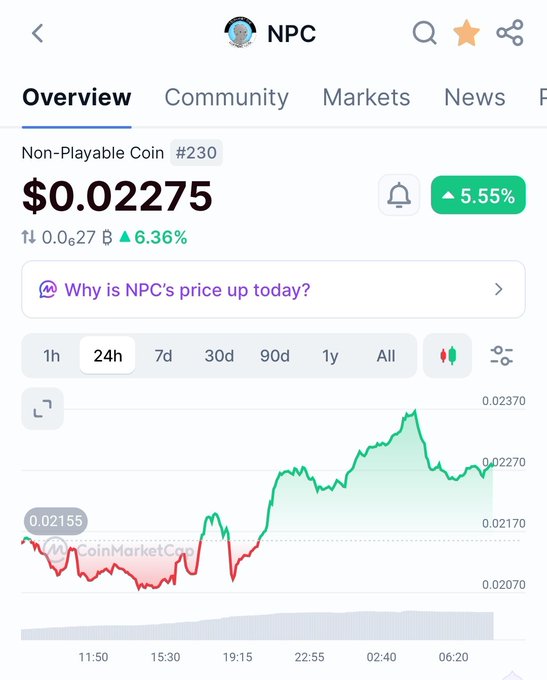 A CoinMarketCap screenshot showing the 'NPC' (Non-Playable Coin) overview with a price of $0.02275, up 5.55%, and a 24-hour price chart.