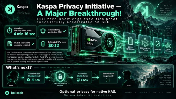 An infographic titled "Kaspa Privacy Initiative — A Major Breakthrough!" detailing a zero-knowledge execution proof, complete with cryptographic stats and a "What's next?" flow diagram.