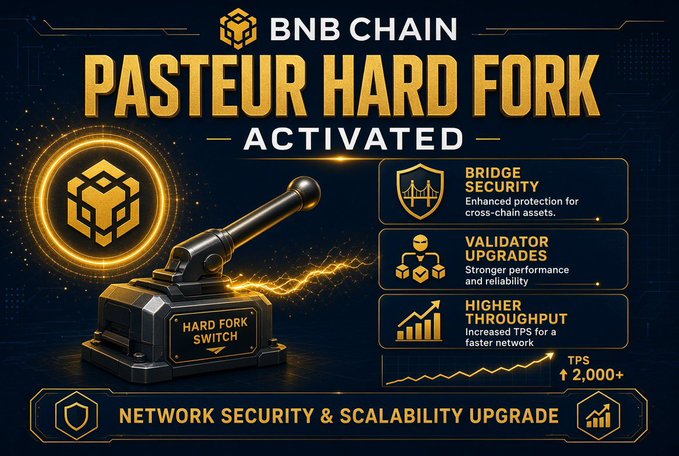 A promotional graphic announcing "BNB CHAIN PASTEUR HARD FORK ACTIVATED" featuring a hard fork switch and listing benefits like bridge security, validator upgrades, and higher throughput.
