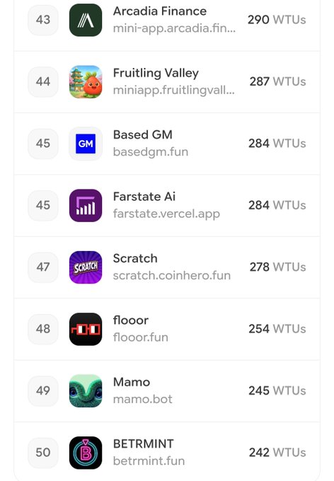 The image shows a phone screen displaying a list of apps, including one called "BASE DEV RANKING UPDATED! What is the Base.dev ranking?". The app's name appears multiple times throughout the list, indicating that it might be a popular or well-regarded application among users. The post also mentions that the Base.dev ranking was updated today and highlights an interesting fact about the apps on the list: "FloororFun".