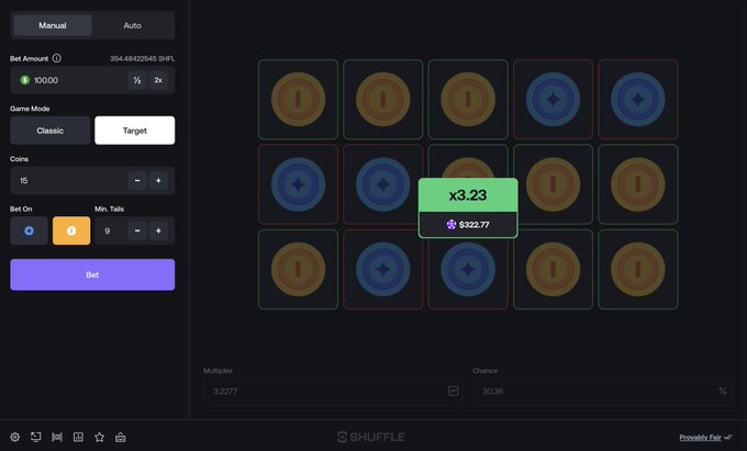 A crypto gambling interface displays a coin-flipping game in "Target" mode with a bet amount of 10,000 coins, showing a current multiplier of 3.23x and a potential payout of $322.77 on a 5x5 grid of bronze and blue coin tokens. The "Shuffle" branding and "Provably Fair" label at the bottom confirm this is a betting platform, illustrating the targeted gameplay where players aim for specific multipliers in the latest original game.