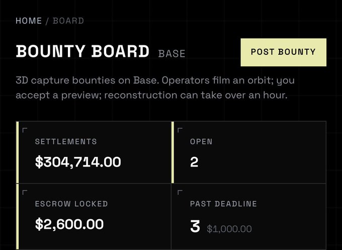 A 'Bounty Board' interface shows statistics including $304,714.00 in Settlements, 2 Open bounties, $2,600.00 in Escrow Locked, and 3 Past Deadline bounties at $1,000.00 each, related to 3D capture bounties on Base.