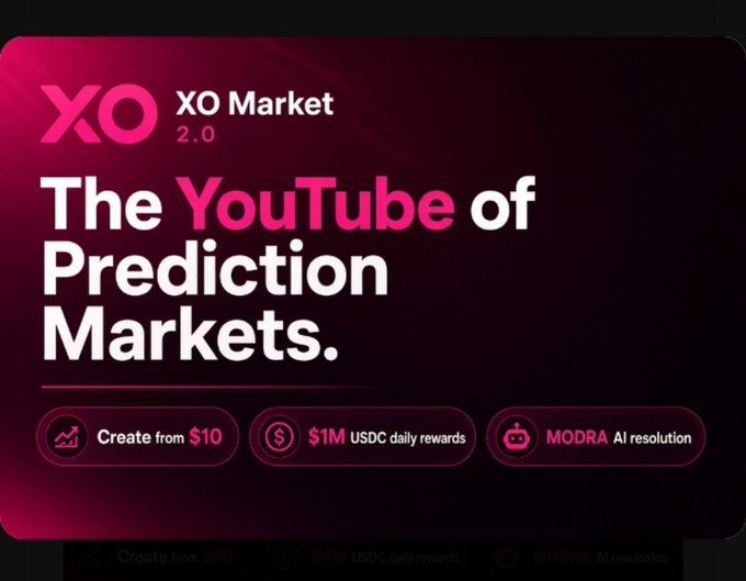 A promotional banner for XO Market 2.0, branding itself as 'The YouTube of Prediction Markets,' with feature highlights including 'Create from $10', '$1M USDC daily rewards', and 'MODRA AI resolution'.