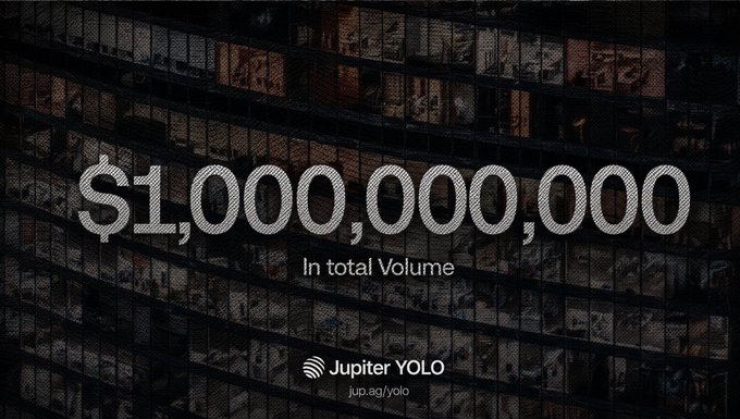 The image displays "$1,000,000,000 In total Volume" against a background of stacked currency, promoting Jupiter YOLO (jup.ag/yolo), which aligns with the post announcing that the platform has surpassed $1 billion in trading volume within 24 hours using 1000x leverage on SOL, BTC, and ETH.