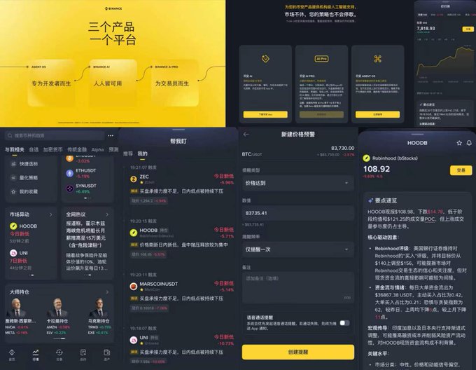 The image displays Binance's product suite featuring "三个产品，一个平台" (Three products, one platform), showcasing Binance AI for retail users, Binance Agent OS for developers, and Binance AI Pro for institutional users, alongside mobile screenshots of "币智豆" (Binance Intelligence) crypto news/alerts and price prediction interfaces for tokens like BTC, HOOD, ZEC, ETHUSDT, SYRUPUSDT, and UNI.

The collage visually summarizes the post by illustrating Binance's rapid AI product iteration—transitioning from the May Beta launch of Binance AI Pro with natural language trading commands to the October 6 release of Binance Intelligence, which integrates the three AI products shown in the top banner into a unified platform.