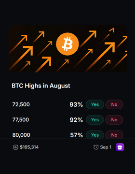 Mobile app interface showing Bitcoin price prediction market titled 'BTC Highs in August' with options for 72,500 (93%), 77,500 (92%), and 80,000 (57%).