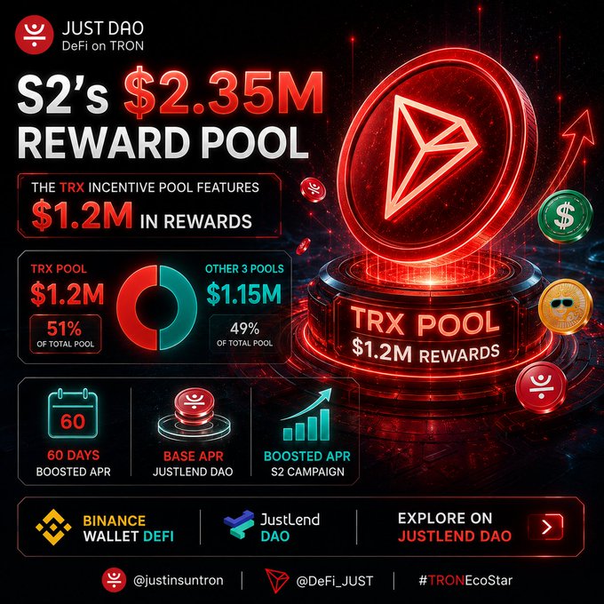 JustLend DAO promotional infographic detailing S2's $2.35M reward pool on TRON, with $1.2M TRX incentive pool, 60 days boosted APR, and Binance Wallet DeFi integration.