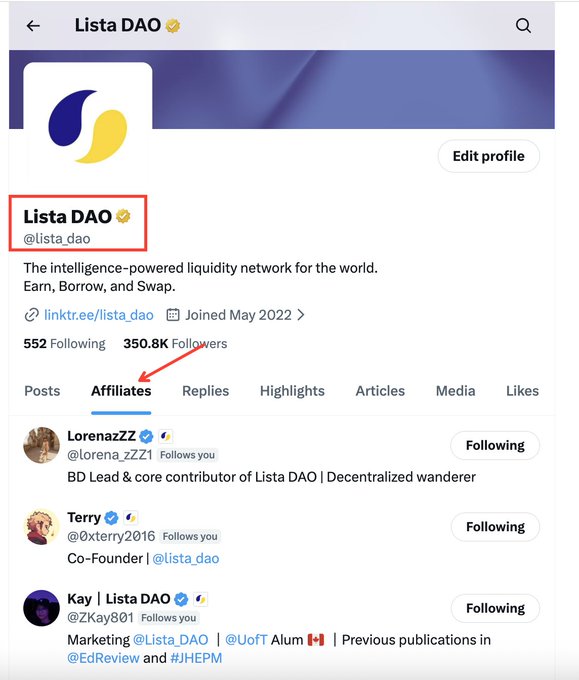 A Twitter/X profile page for Lista DAO (@lista_dao) with 350.8K followers, showing the Affiliates tab highlighted with members including LorenzZZ, Terry, and Kay.