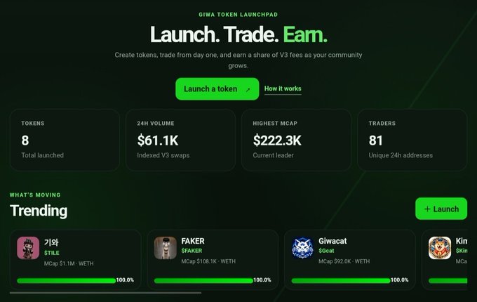 The GIWA Token Launchpad homepage displays 'Launch. Trade. Earn.' with statistics: 8 Tokens, $61.1K 24h Volume, $222.3K Highest Mcap, 81 Traders, and a Trending section featuring 기와 ($1.1M), FAKER ($108.1K), Giwacat ($92.9K), and Kin ($96).