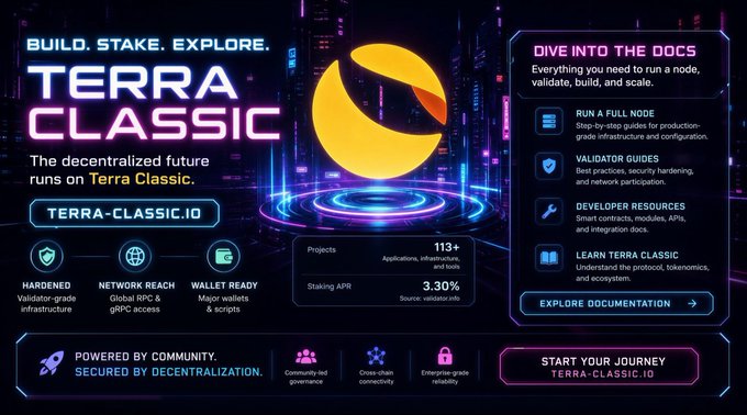 A promotional webpage for 'TERRA CLASSIC' cryptocurrency features a Pac-Man style logo and statistics like '113+ Projects' and '3.30% Staking APR'.