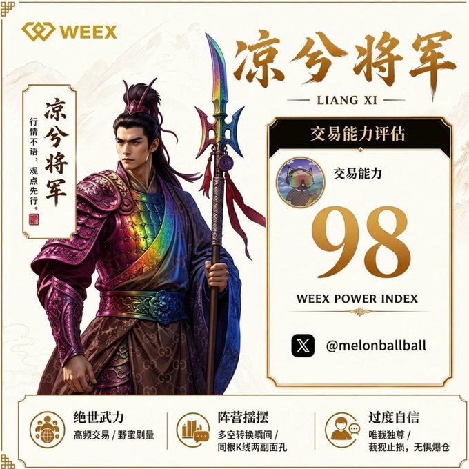 A 'WEEX' trading card features a warrior named 'LIANG XI' in ornate rainbow armor holding a weapon, with a WEEX Power Index of 98 and the handle '@melonballball'.