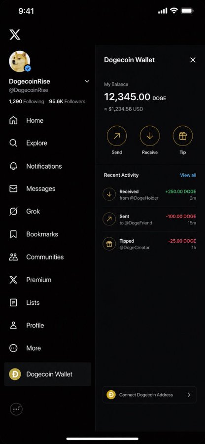 The image shows a mobile screenshot of X (formerly Twitter) with a Dogecoin Wallet interface open on the right side, displaying a balance of 12,345.00 DOGE (≈ $1,234.56 USD) along with Send, Receive, and Tip options and recent transaction activity. The screenshot directly answers the accompanying post asking "wen $DOGE wallet on 𝕏?" by visually showing a fully functional Dogecoin wallet integrated into the X platform.