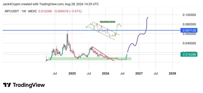 A TradingView weekly chart for NPCUSDT on MEXC showing a price of 0.016288 (-3.97%), featuring a descending channel pattern and a projected bullish curve.