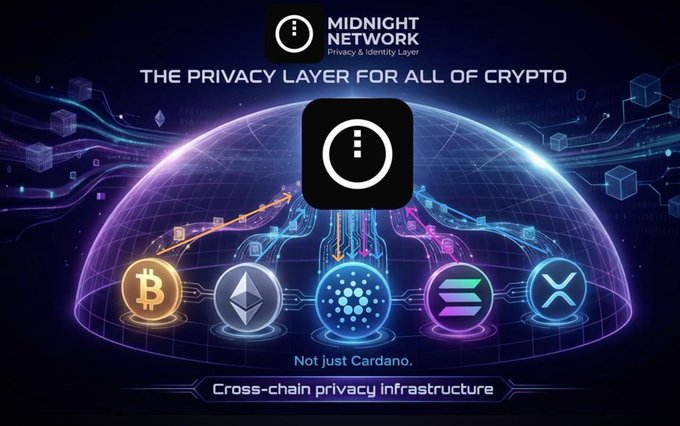A promotional graphic for Midnight Network, branded as "The Privacy Layer for All of Crypto," features its black logo centered over a digital dome with cryptocurrency symbols for Bitcoin (BTC), Ethereum (ETH), Cardano (ADA), Solana (SOL), and XRP connected beneath it. The tagline "Not just Cardano. Cross-chain privacy infrastructure" appears below, reinforcing the post's claim that Midnight is a broad, multi-chain privacy solution rather than limited to Cardano.