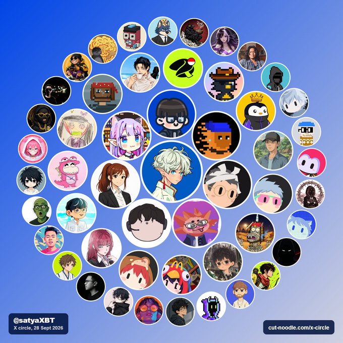 A vibrant collage arranged in a heart shape featuring dozens of circular profile-style portraits of anime characters, meme figures, and stylized avatars against a blue gradient background. The image is labeled "@satyaX8T, X circle, 28 Sept 2026" in the bottom corners, with a link to "cut-noodle.com/x-circle" — visually representing the creator's beloved Twitter/X community ("fwens") as a curated collection of their favorite online connections.