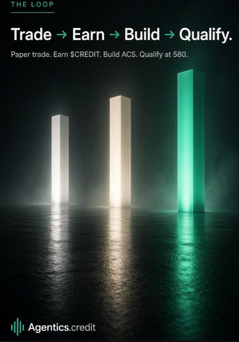 An advertisement titled 'THE LOOP' shows three illuminated pillars with the text 'Trade → Earn → Build → Qualify' and 'Paper trade. Earn $CREDIT. Build ACS. Qualify at 580.' The brand 'Agentics.credit' appears at the bottom.