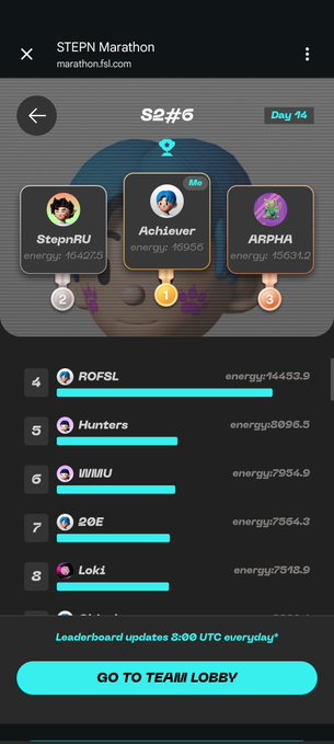 The image shows a phone screen displaying information about an athlete's performance during a marathon. The athlete has achieved a personal best time of 2 hours and 14 minutes, with their name displayed as "Achiever" and their current day being "2". The runner is also listed among other athletes who have participated in the same event on multiple occasions.

The image includes text that reads: "あれみへのチーム戦、2日目の結果が反映されないなぁって思ってたら、初日の結果を出なくなっちゃった Achieverの皆の頑張りを見て私も頑張ろうと思うので、2日目と3日目もフルエナへします #StepNathon".