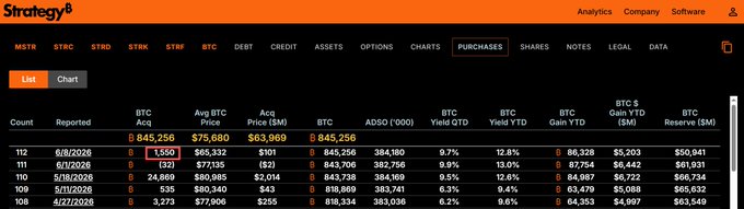 The image features a screenshot of a stock trading dashboard that appears to be part of the microStrategy trading platform. The dashboard shows the prices of various cryptocurrencies, along with their gains or losses, as well as other data such as charting and market trends. The text on the image indicates that someone has successfully analyzed the data from x.com/Jiangzhuoer2/s, where they have spotted that a specific cryptocurrency has gained $1.81 in value. This information is important for making informed decisions regarding investments in crypto markets.