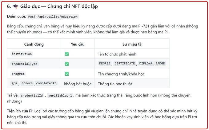 The image presents a screenshot of a document with text displayed in Vietnamese that reads "PHẦN VI: LĨNH VỰC GIÁO DỤC CHỨNG CHỈ NFT ĐỘC LẬP. Bằng cấp, chứng chỉ, vân bằng và huy hiệu kỹ năng sẽ được phát hãnh dưới dạng mã Pi-721 gắn liên chúng không thág có tình và bằng vân. Focus on the content of the image and how it relates to the post.