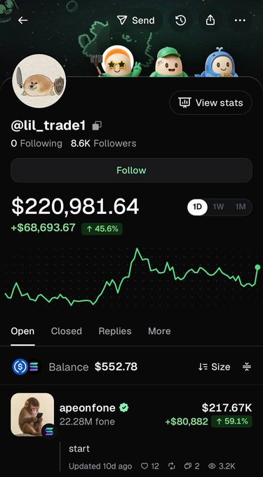 A screenshot of a trading leaderboard shows user "lil_trader1" in second place with a one-day PNL of +$68,693.67 (+45.6%), highlighting their top position in $fone (apeonfone) worth $217.67K (+$80,882 / +59.1%) on a balance of $552.78.