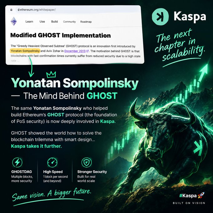 The image is a promotional graphic for Kaspa highlighting "Yonatan Sompolinsky — The Mind Behind GHOST," featuring a screenshot of the Ethereum whitepaper citing his 2013 work alongside a green-themed design with a charging bull, candlestick chart, and text emphasizing Kaspa's claim as "The next chapter in scalability" with "GHOSTDAG," "High Speed 1 block per second," and "Stronger Security."