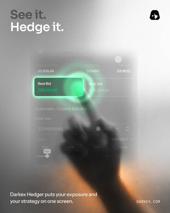 An advertisement for Darkex Hedger with the tagline 'See it. Hedge it.' showing a trading interface for BTC/USDT perps with a Best Bid of $66,114.45 and the text 'Darkex Hedger puts your exposure and your strategy on one screen.'