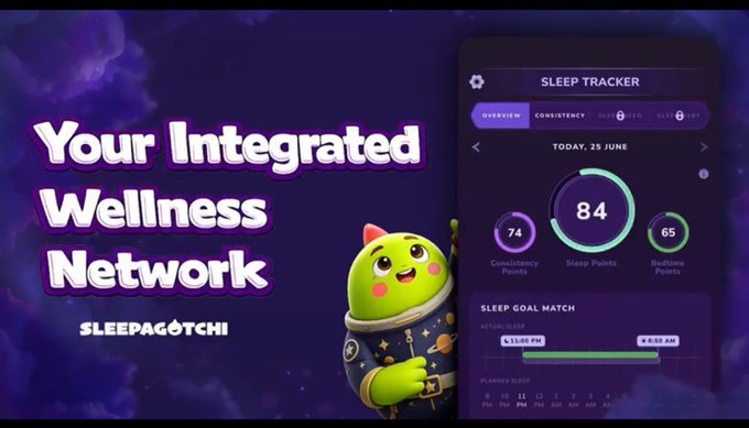 A promotional graphic titled 'Your Integrated Wellness Network' by Sleepagotchi featuring a green mascot character and a sleep tracker dashboard displaying metrics like Sleep Points (84), Consistency Points (74), and Bedtime Points (65).