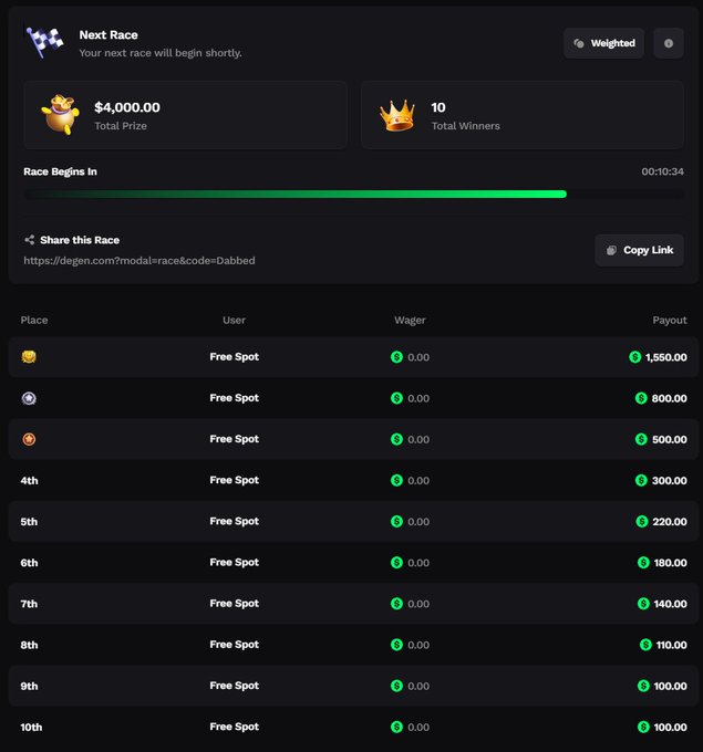 A screenshot of a "Next Race" betting interface with a $4,000.00 total prize pool and 10 winner spots, showing various payout amounts from $1,550.00 down to $100.00.