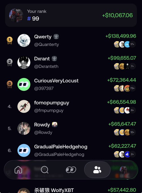 A mobile screenshot of a FOMO leaderboard showing the user ranked #99 with +$10,067.06, with top competitors including Qwerty (+$138,499.96) and Dxrant (+$99,655.07) displayed above. The image directly supports the caption "Top 100 on FOMO today. We're getting there" by highlighting the user's current ranking just inside the top 100.