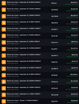 A list of cryptocurrency ETF applications showing Bitcoin and Ethereum spot ETF filings with various issuers, along with prices and percentage changes on a dark background.