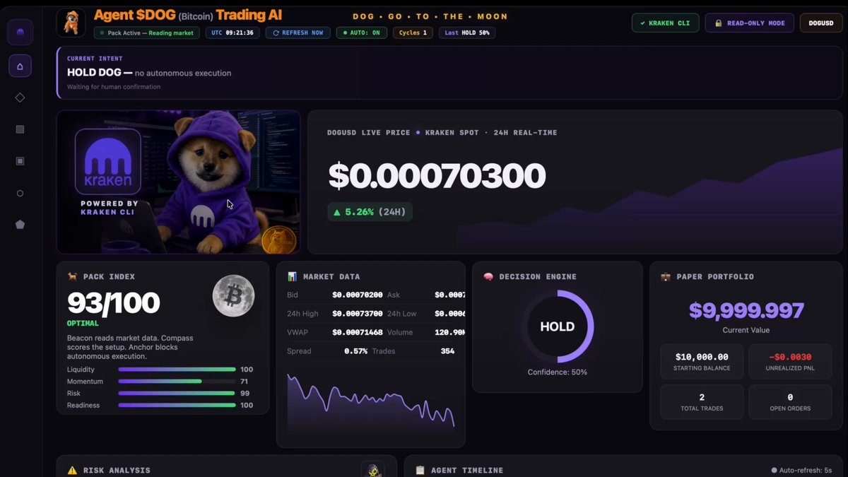 The image shows an animated representation of a dog holding a coin in its mouth while wearing a hoodie. The background of the image is purple, and there are text overlays that relate to the post about an AI trading agent named Agent DOG. It seems like an advertisement for the @krakenpro skill pack or trading assistant system, which aims to make the trading process safer and more efficient by using artificial intelligence as a powerful tool. The overall message of the image is to promote the idea of utilizing AI technology in order to enhance the trading experience and achieve better results.