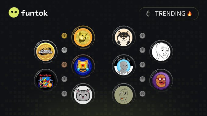 A "Trending 🔥" leaderboard on funtok.io displays the top 10 Ethereum-based memecoins, with the Doge image at #1, followed by Neiro (#2), a guard dog at #3, SPX (#4), a Husky at #5, Boba cat at #6, Wojak at #7, Bitcoin, NPC, and Manyu rounding out the top 10.