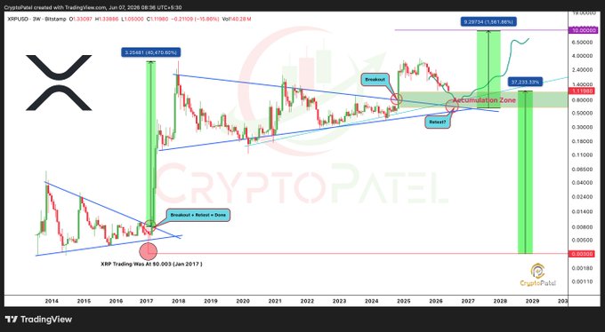 The image features a chart for Bitcoin and Ripple forex trading, showcasing two different markets with their own price points. The x-axis represents Bitcoin's market, while the y-axis shows Ripple's market. These charts are designed to help beginners understand and navigate both exchanges more effectively.