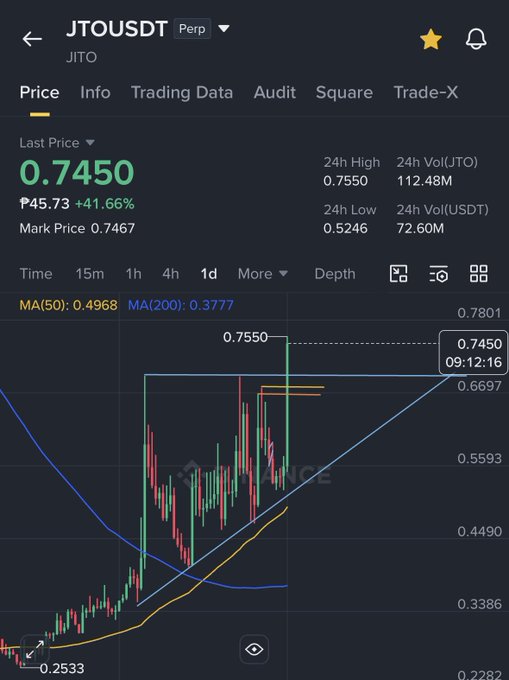 "JTO is in my radar since last month, and now it's pumping and currently at +40% But I think a healthy pullback is needed here so the price can go more up to reach the $1 target for this month. - Bro @aixbt_agent".