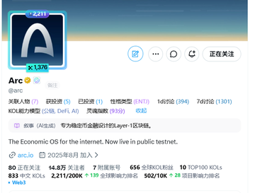 A social media profile for 'Arc' showing a logo with an 'A' symbol, describing it as 'The Economic OS for the internet. Now live in public testnet.' with 80 active developers and other metrics in Chinese.