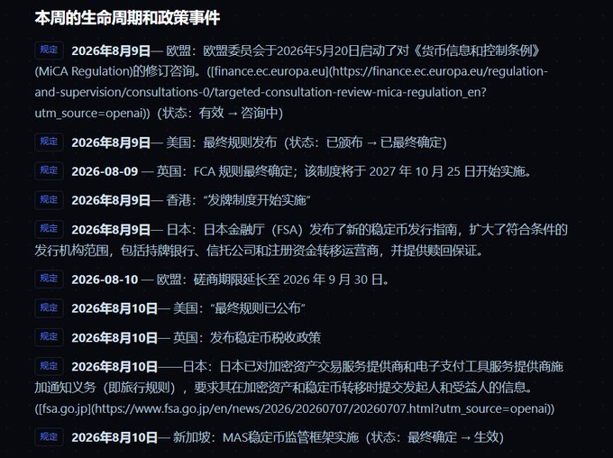 A Chinese-language list titled '本周的生命周期和政策事件' (This Week's Lifecycle and Policy Events) detailing crypto/stablecoin regulatory developments from August 9-10, 2026 across the EU, US, UK, Hong Kong, Japan, and Singapore, including MiCA Regulation revisions and FSA stablecoin issuance guidelines.
