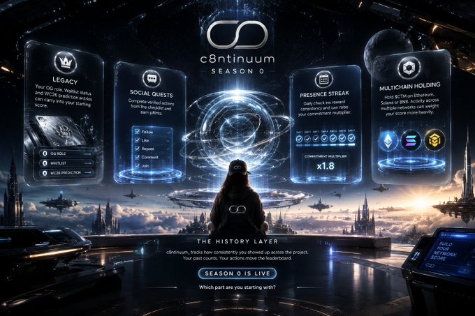 A promotional graphic for 'c8ntinuum SEASON 0' featuring a futuristic space scene with panels describing 'LEGACY', 'SOCIAL QUESTS', 'PRESENCE STREAK', and 'MULTICHAIN HOLDING', and a button stating 'SEASON 0 IS LIVE'.